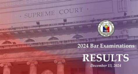 raymond fortun bar exam result|BAR EXAM RESULTS 2020.